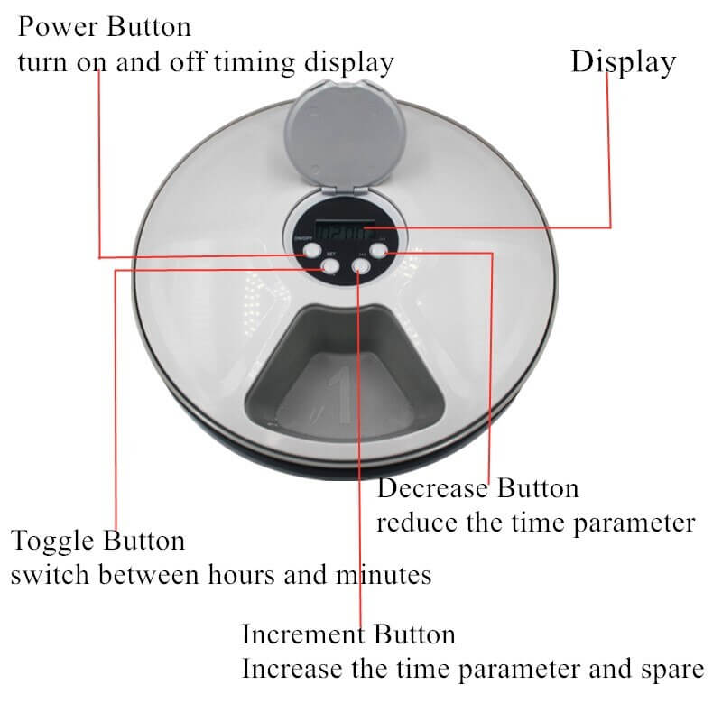 Automatic Pet Feeder, Intelligent Food Dispenser for Cat and Dog.