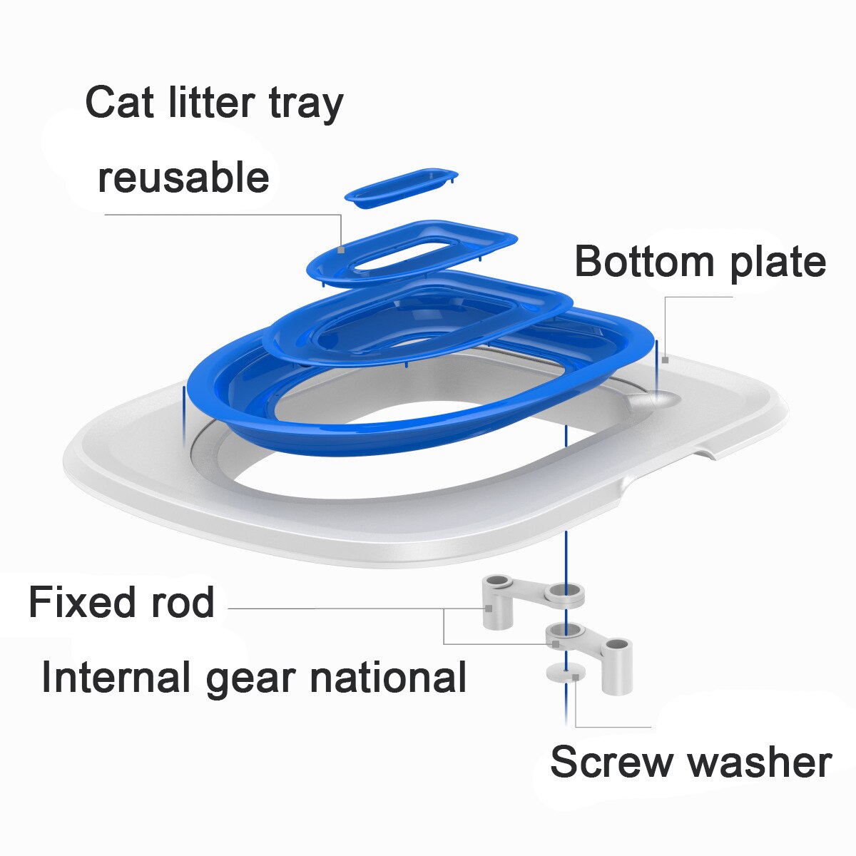 Cat Toilet Training Kit Reusable.